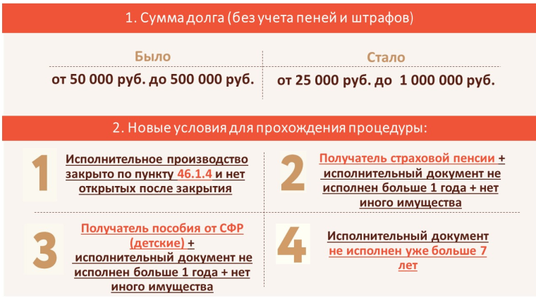 Навигатор внесудебного банкротства. Представляем новый сервис для жителей Воронежской области. Навигатор внесудебного банкротства. Представляем новый сервис для жителей Воронежской области.